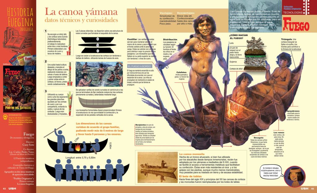 la canoa yamana ifografia